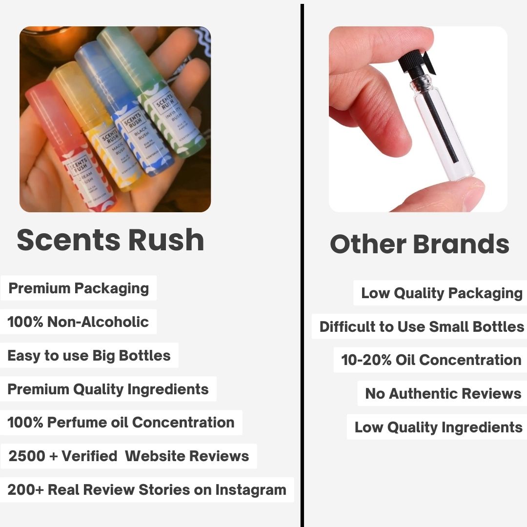 Free 4 Perfume Testers Pack