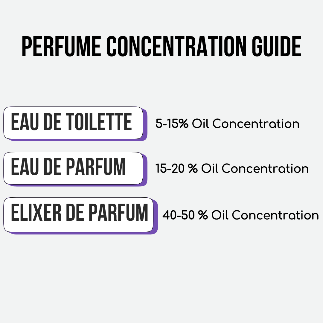 Discovery Set |                      Elixir de Parfum